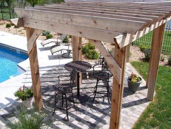 Pricing Your Shade Keep Your Backyard Cool