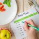 How to Write a Diet Plan